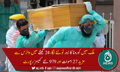 پاکستان میں کورونا سے مزید 27 افراد چل بسے، 979 نئے کیسز رپورٹ