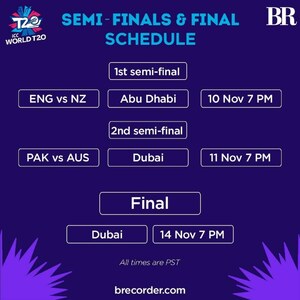Pakistan become only team to remain unbeaten in T20 World Cup group stage
