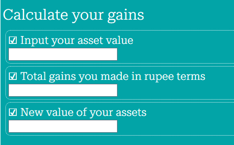 Dollar crisis: Use Aaj&rsquo;s calculator to find out how your savings have shrunk