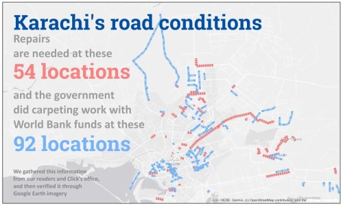 Poll results: You told us Karachi&rsquo;s roads are damaged at 54 locations