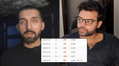 YouTuber Ducky Bhai loses &lsquo;hundreds of subscribers&rsquo; after Sham Idrees&rsquo;s allegations