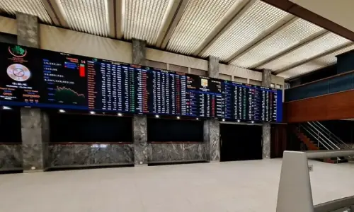 PSX ends volatile session higher as KSE-100 gains 955 points