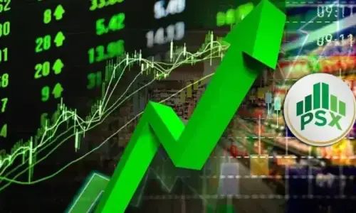 KSE-100 surges 4,600 points as US-Iran peace deal lifts investor sentiment
