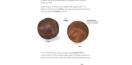 From leather laces to microchips: The evolution of the World Cup ball
