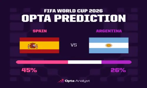Messi eyes another World Cup crown as Argentina face Spain in final