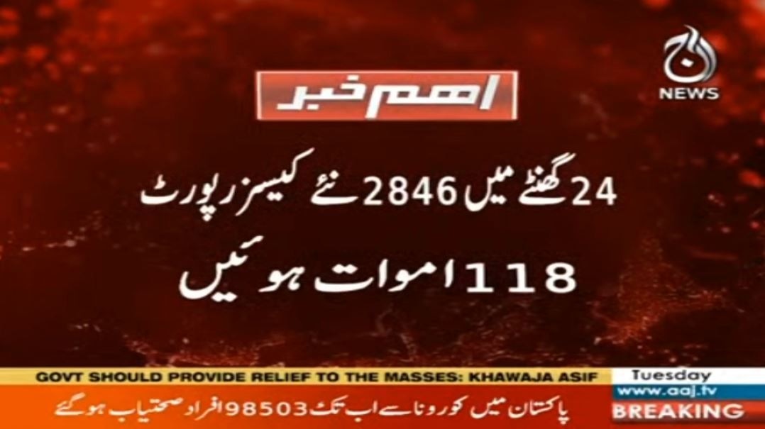 In 24 hours, 2846 new corona cases were reported, 118 deaths