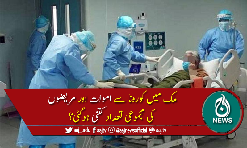 پاکستان میں کورونا وائرس سے مزید4ہلاکتیں، 582 نئے کیسز رپورٹ