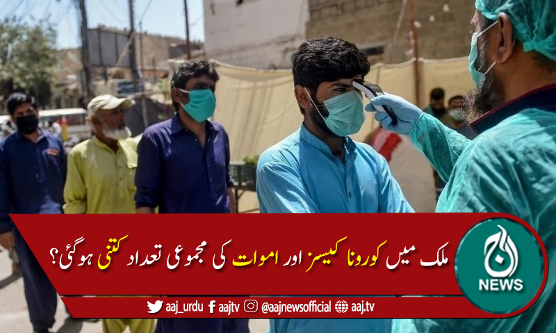 پاکستان میں کوروناوائرس سے مزید08ہلاکتیں، 661 نئے کیسز رپورٹ