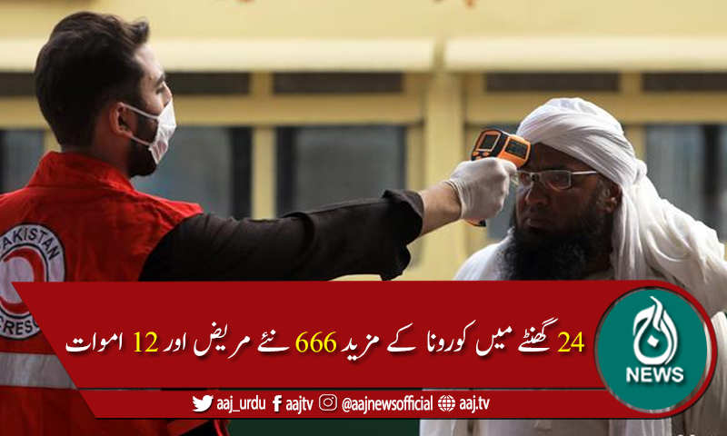پاکستان میں کورونا وائرس سے مزید12ہلاکتیں، 666 نئے کیسز رپورٹ