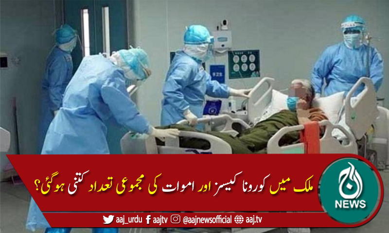 پاکستان میں کوروناوائرس سے مزید26ہلاکتیں، 1,302 نئے کیسز رپورٹ