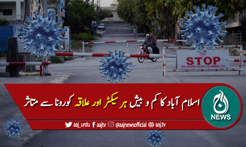 وفاقی دارالحکومت اسلام آباد میں کورونا خطرہ بن چکا