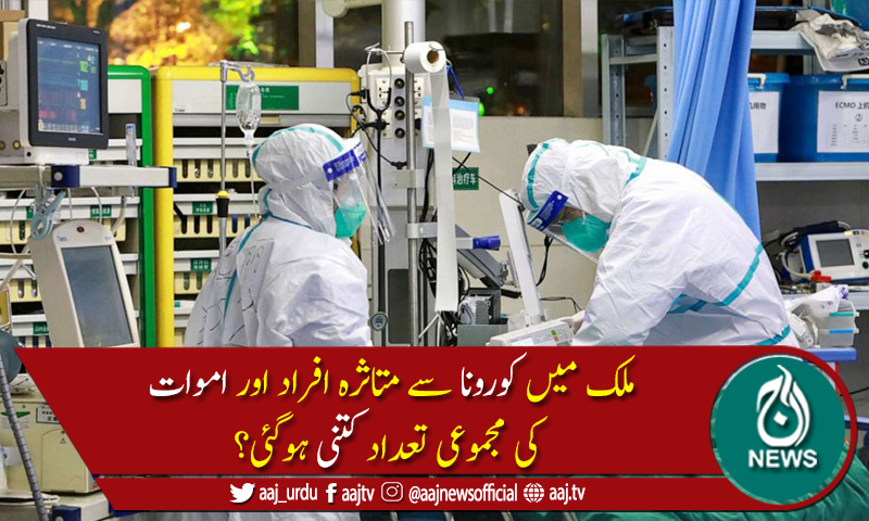 پاکستان میں کورونا کے وار جاری،مزید37اموات،2,304 نئےکیسزرپورٹ