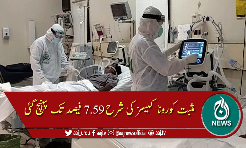 کورونا کیسز کے حوالے سے شہروں میں ایبٹ آباد اور راولپنڈی سرفہرست