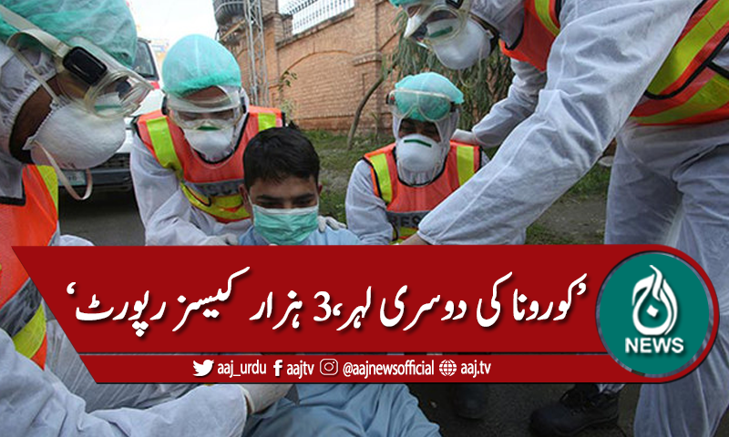 کورونا کی دوسری لہر، 3 ہزار سے زائد کیسز منظر عام پر