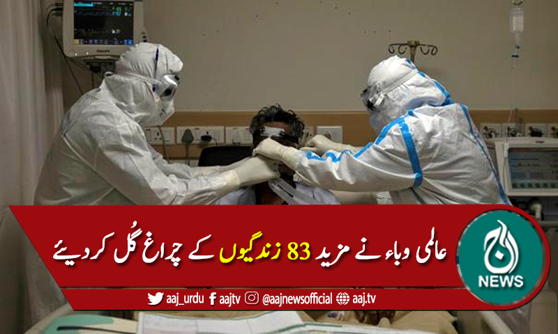 کورونا وائرس نے مزید 83 افراد کی جان لے لی