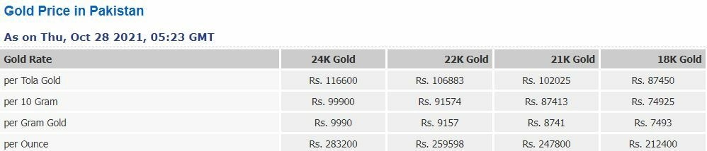 خوشخبری۔۔۔ سونے کی فی تولہ قیمت میں ایک ساتھ بڑی کمی