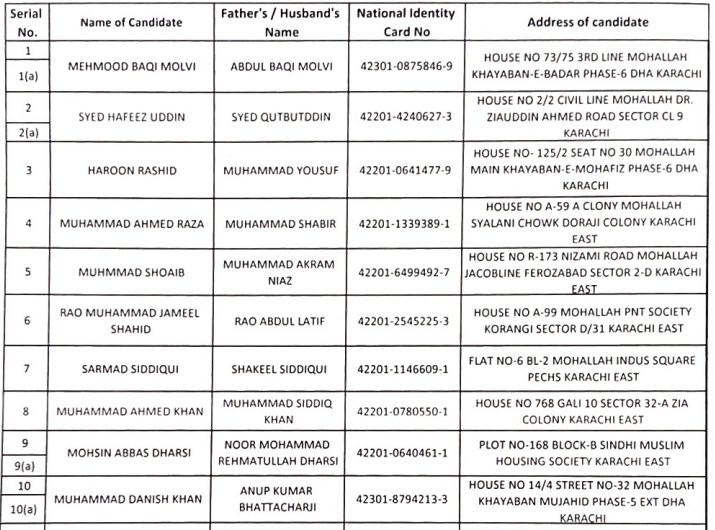 List of candidates nominated from Karachi East NA-245