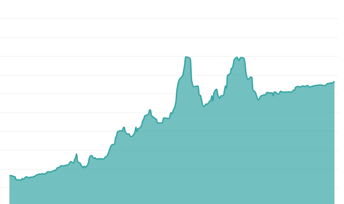 ڈالر کیوں مہنگا ہوا اور 2023 میں کہاں پہنچے گا