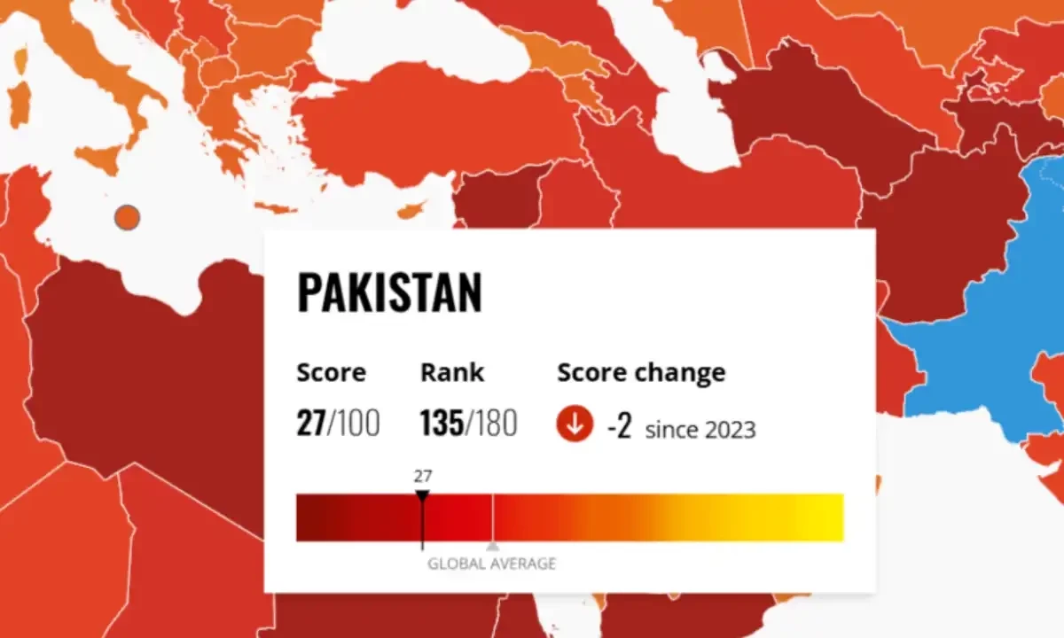 Pakistan’s ranking on Corruption Perception Index 2024, published by Transparency International on February 11, 2025. Screengrab via TI website Pakistan’s ranking on Corruption Perception Index 2024, published by Transparency International on February 11, 2025. Screengrab via TI website