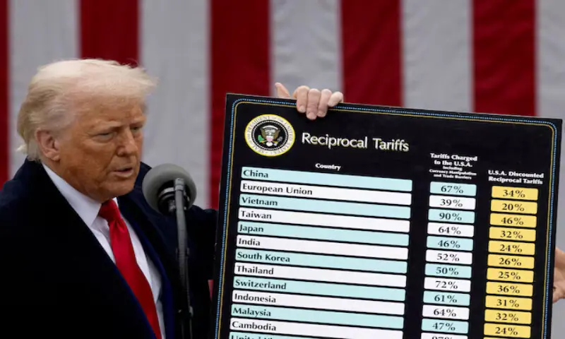 US President Donald Trump delivers remarks on tariffs in the Rose Garden at the White House in Washington, DC, on April 2, 2025. – Reutes file US President Donald Trump delivers remarks on tariffs in the Rose Garden at the White House in Washington, DC, on April 2, 2025. – Reutes file