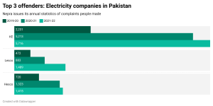 Power companies: Guess who you said was the worst