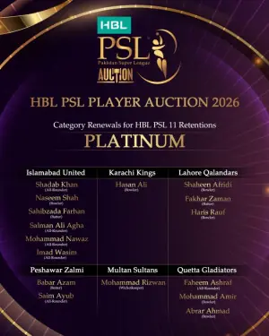 PCB reveals PSL XI player categories ahead of February auction