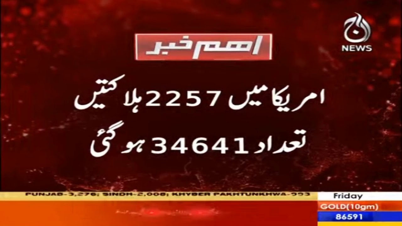 America main corona say 2257 halakatain , tadad 34641 hogaye