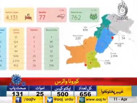 Mulk bhar main corona mutasireen ki tadad 4970 hogaye