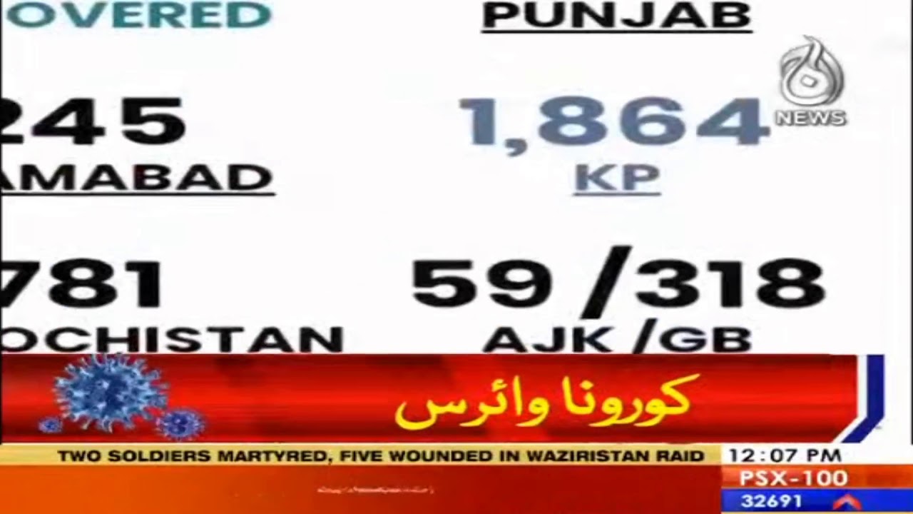 Pakistan main corona say mazeed 12 amwaat,tadad 281 hogaye