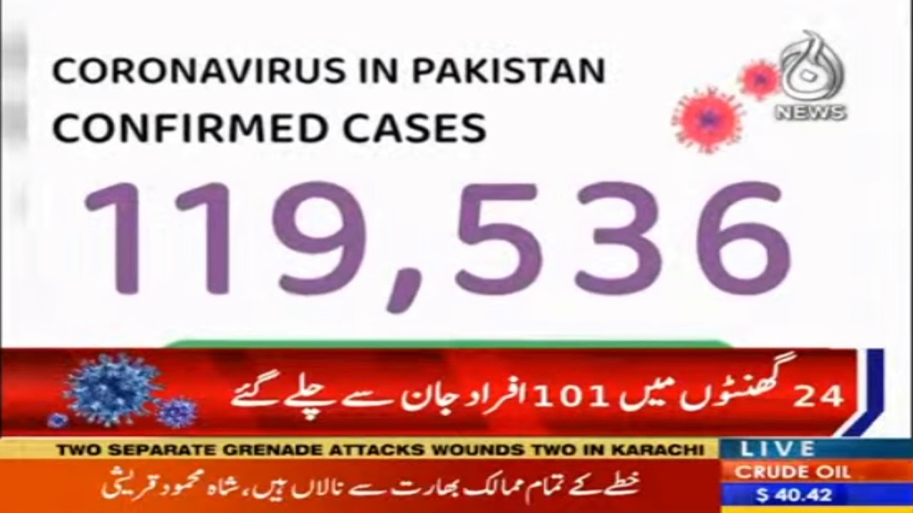 Corona out of control in the country