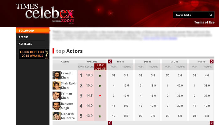 فواد خان نے سب کو پیچھے چھوڑ دیا