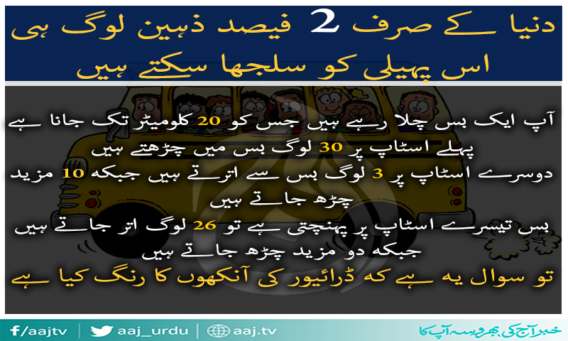 دنیا کے صرف 2 فیصد ذہین لوگ ہی  اس پہیلی کو سلجھا سکتے ہیں