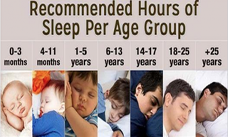 صحت مند زندگی گزارنے کے لئے انسان کو کس عمر میں کتنا سونا چاہیئے؟