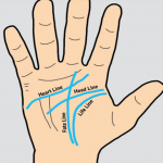 ہاتھ کی لکیریں آپ کی شخصیت کے بارے میں کیا بتاتی ہیں